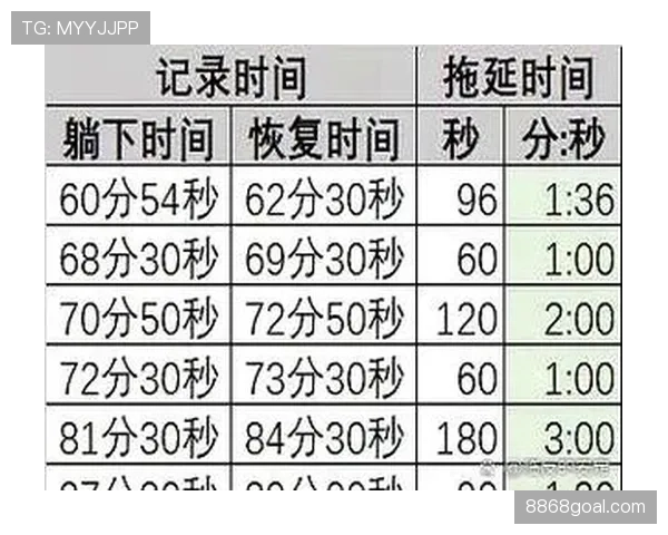 比赛时长规则：90分钟、补时计算与裁判裁量