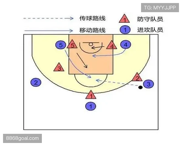 篮球规则解析：走步和两次运球区别的关键判定点