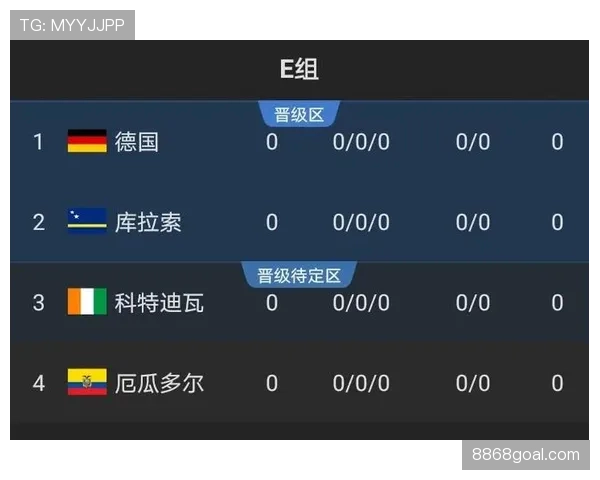 2026世界杯哪些小组最容易出现低积分出线